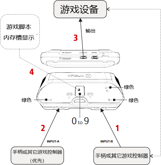 Titan Two用户手册及文档（了解设备） - 主机转换器中文社区