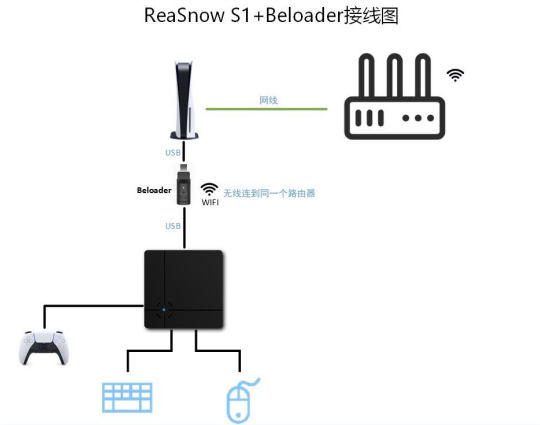 PS5使用ReaSnow对应策略- 主机转换器中文社区
